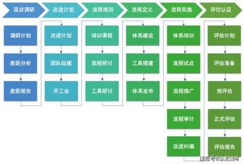 ASPICE在汽車軟件開發(fā)中的發(fā)展歷程與常德本地化實(shí)施方案